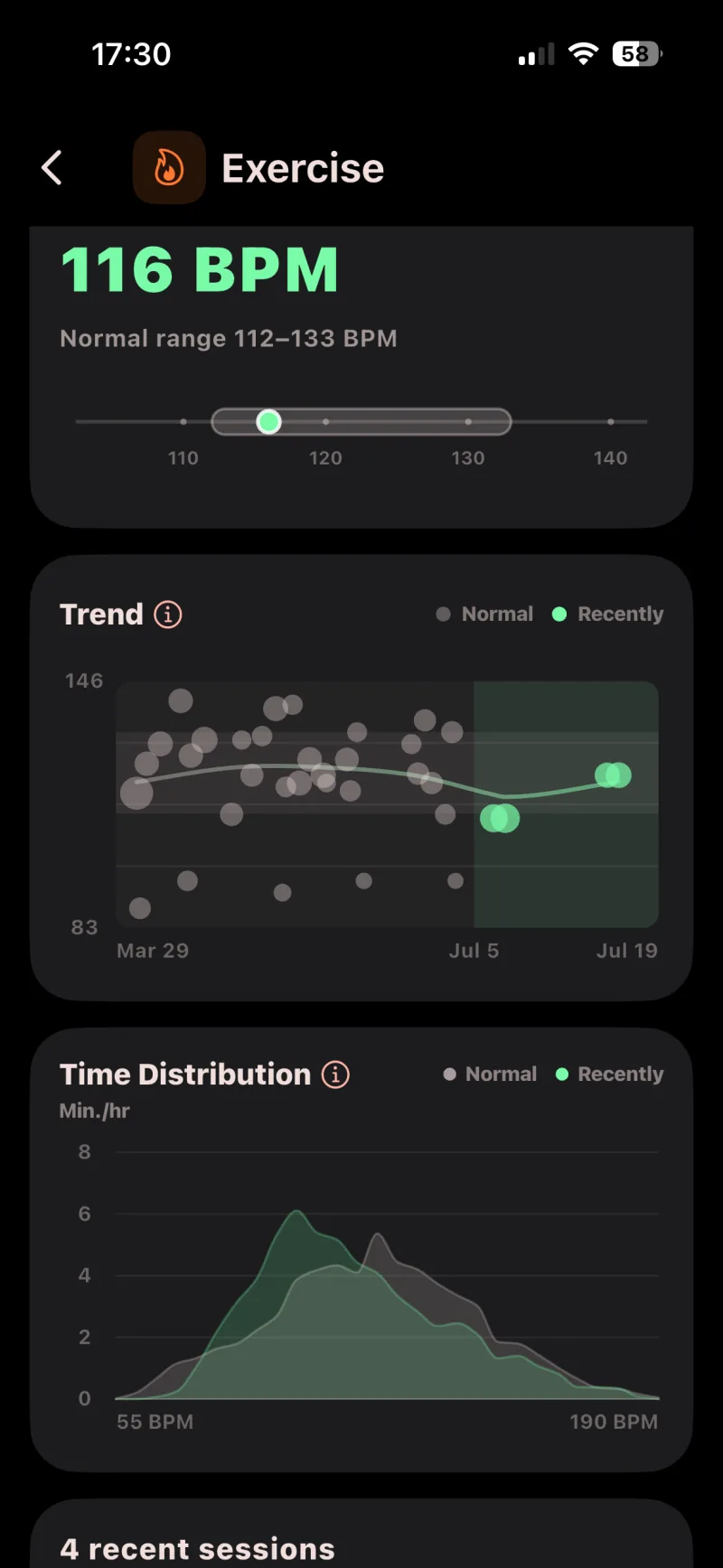 Informe de etiqueta de AirPulse con el rango normal personal, la evolución y la distribución temporal